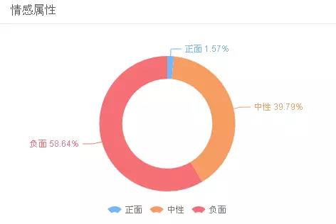 刷爆！樸槿惠下臺，來看最快的大數(shù)據(jù)輿情