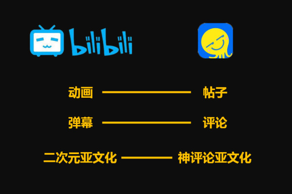 一夜App store排名暴漲1200多位的這款最逗比產(chǎn)品到底是什么來頭？！