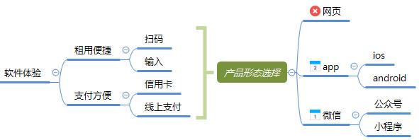 透過摩拜和ofo，看產(chǎn)品從0到1的時(shí)如何取舍需求