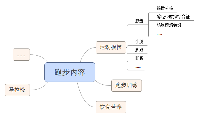如何做干貨類公眾號(hào)的內(nèi)容整理？
