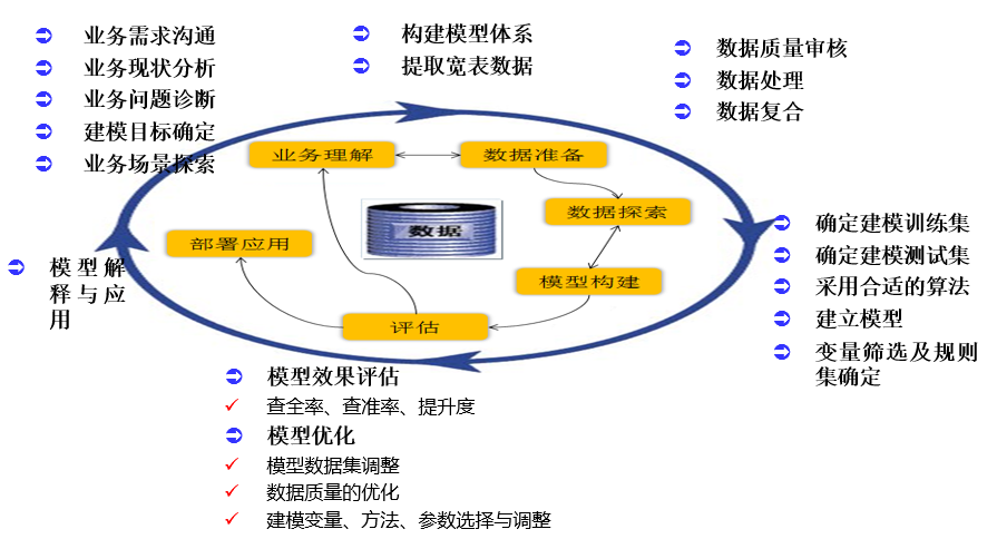 用戶留存：對癥下藥，提升用戶穩(wěn)定度