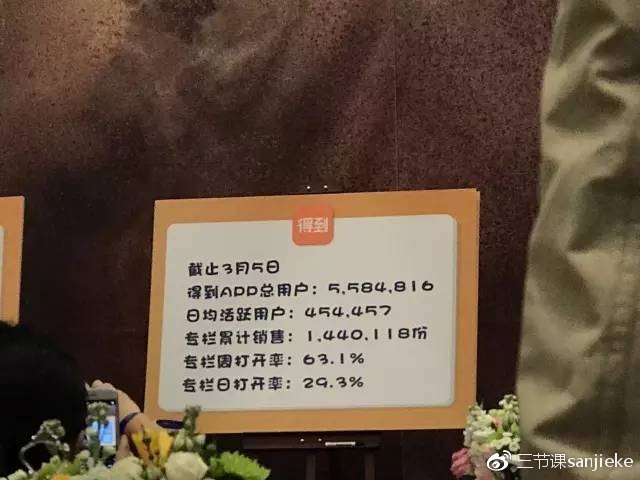 這一波知識付費(fèi)即將迎來拐點(diǎn)？