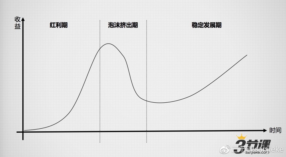 這一波知識付費(fèi)即將迎來拐點(diǎn)？