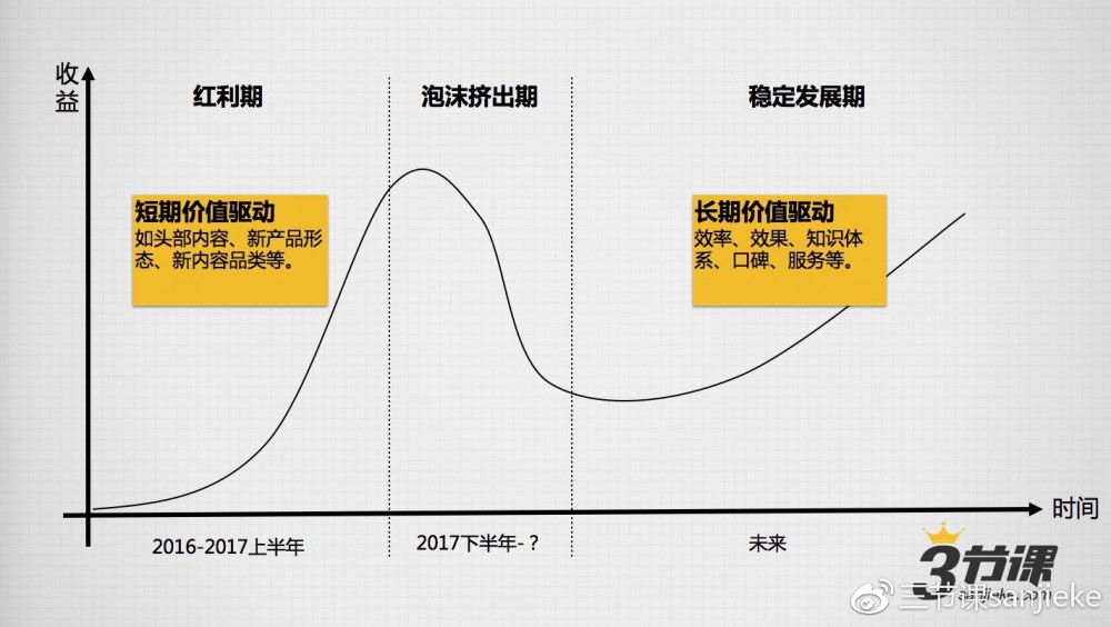 這一波知識付費(fèi)即將迎來拐點(diǎn)？
