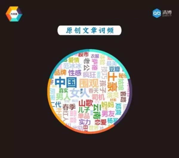 全國微信1000強月度報告（2017.3）丨愛盈利指數(shù)獨家