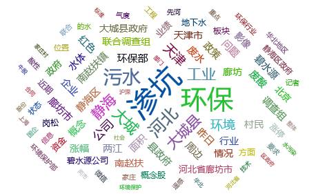 觸目驚心！你身邊有這樣的污水滲坑嗎？