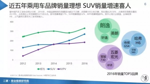 《短視頻決勝營銷》之汽車行業(yè)影響力報告