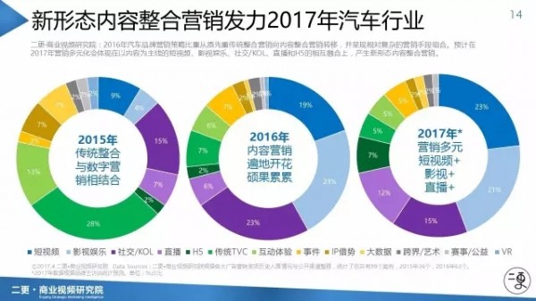 《短視頻決勝營銷》之汽車行業(yè)影響力報告