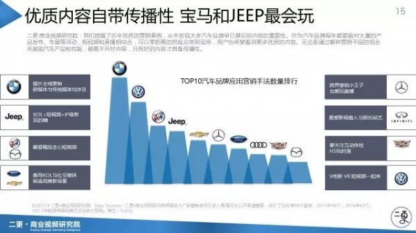 《短視頻決勝營銷》之汽車行業(yè)影響力報告