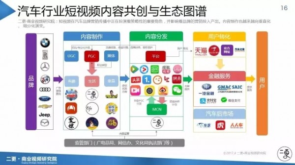 《短視頻決勝營銷》之汽車行業(yè)影響力報告