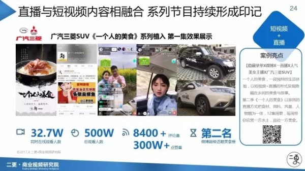 《短視頻決勝營銷》之汽車行業(yè)影響力報告