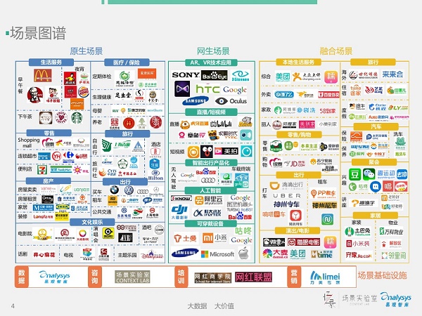 不結(jié)合用戶場景做app活動，都是耍流氓