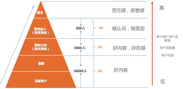 用戶畫像構(gòu)建三步走：用戶畫像并不是隨便的給用戶打標(biāo)簽