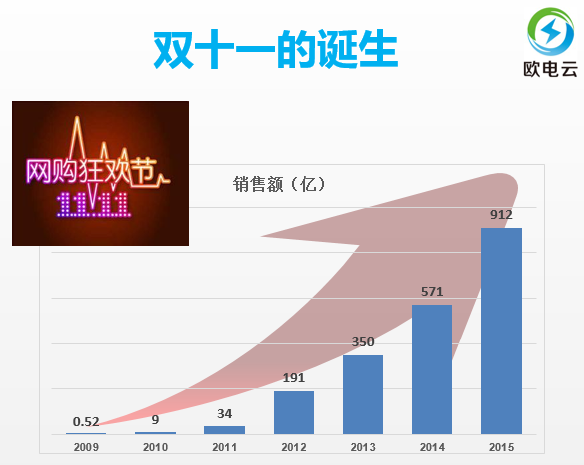 活動(dòng)運(yùn)營看過來！5年運(yùn)營經(jīng)驗(yàn)總結(jié)成精華全在這了