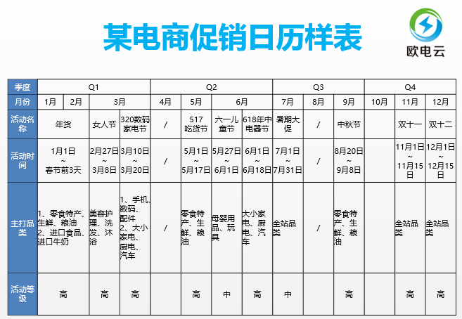 活動(dòng)運(yùn)營看過來！5年運(yùn)營經(jīng)驗(yàn)總結(jié)成精華全在這了