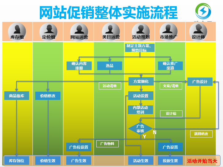 活動(dòng)運(yùn)營看過來！5年運(yùn)營經(jīng)驗(yàn)總結(jié)成精華全在這了