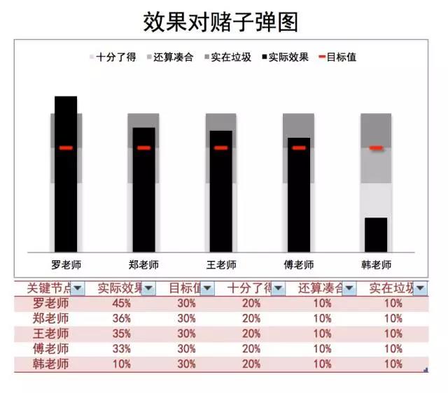 神一樣的運營經(jīng)理：把脈高手與測試狂人二者兼顧