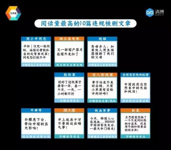 全國微信1000強月度報告（2017.3）丨愛盈利指數(shù)獨家