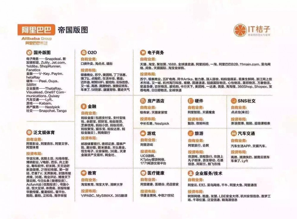 BAT之痛：馬云的焦慮和阿里的平臺之路
