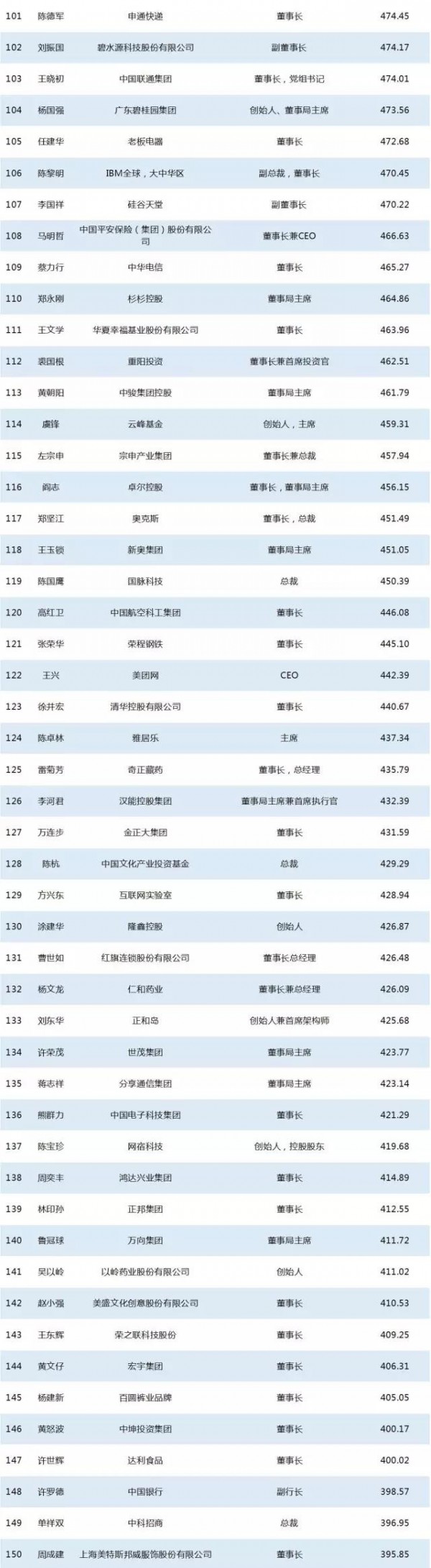 3月企業(yè)家網(wǎng)絡(luò)影響力200強(qiáng)重磅發(fā)布 | 身價(jià)1250億的丁磊只是順便把錢賺了