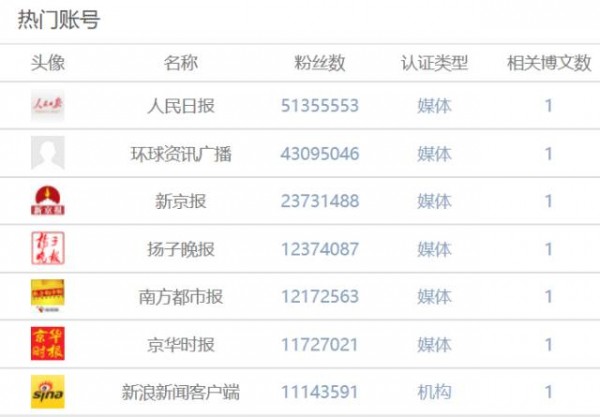 為什么ofo看起來問題更多？