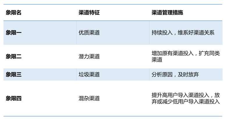 互金產品運營：從用戶生命周期入手，揭示互金運營策略的底層邏輯