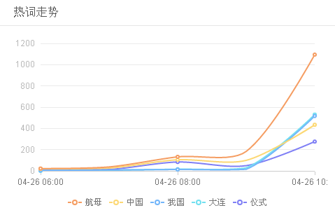 首艘國產(chǎn)航母下水，輿論怎么看