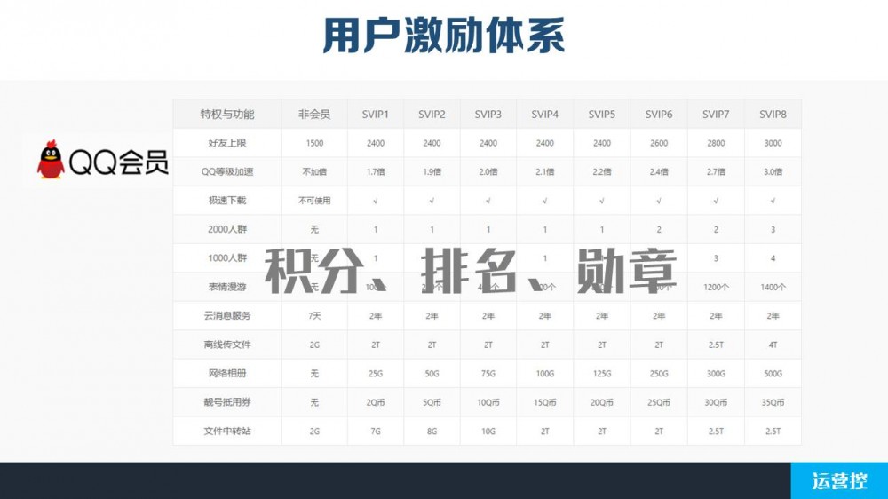 用戶留存之道：化解用戶之痛，滿足用戶之需