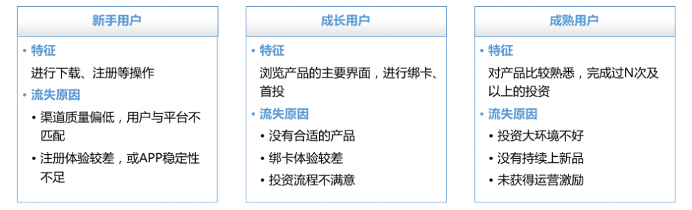 互金產品運營：從用戶生命周期入手，揭示互金運營策略的底層邏輯