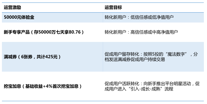 互金產品運營：從用戶生命周期入手，揭示互金運營策略的底層邏輯