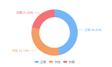 狠！約談問責數(shù)千人，風暴背后有真問題！