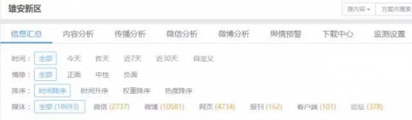 雄安的跨世紀(jì)，輿論除了聚焦炒房還關(guān)注什么