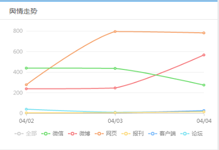 清明時(shí)節(jié)霾重重，提前做好這些事很重要！
