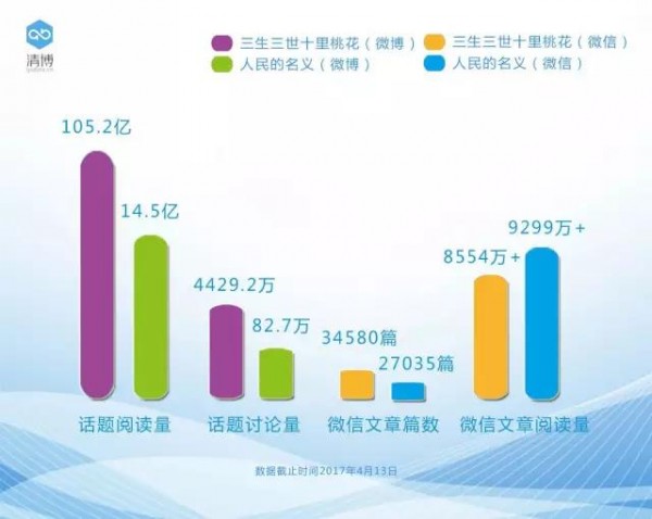愛(ài)看《人民的名義》、《三生三世十里桃花》？你已不知不覺(jué)深陷套路！