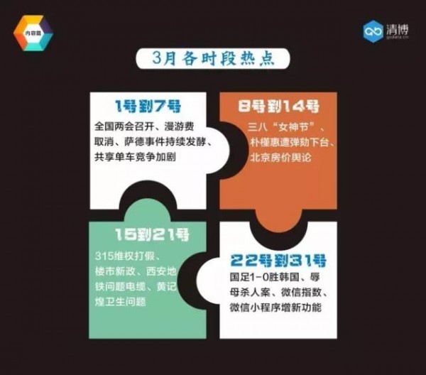 全國微信1000強月度報告（2017.3）丨愛盈利指數(shù)獨家