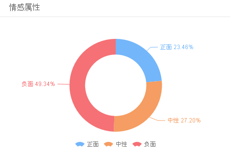 半年內(nèi)6次輿情危機，樂視走到哪一步了？