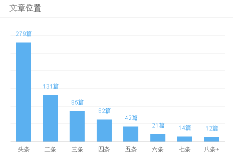 3月假新聞來(lái)襲，你中招了幾個(gè)？