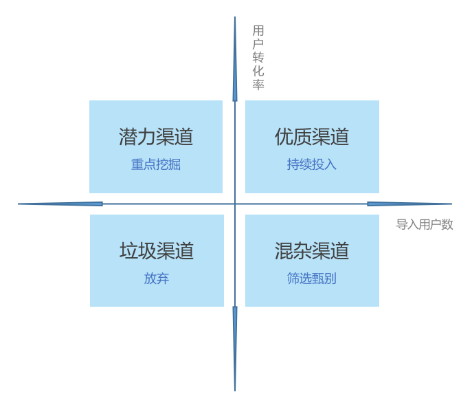 互金產品運營：從用戶生命周期入手，揭示互金運營策略的底層邏輯