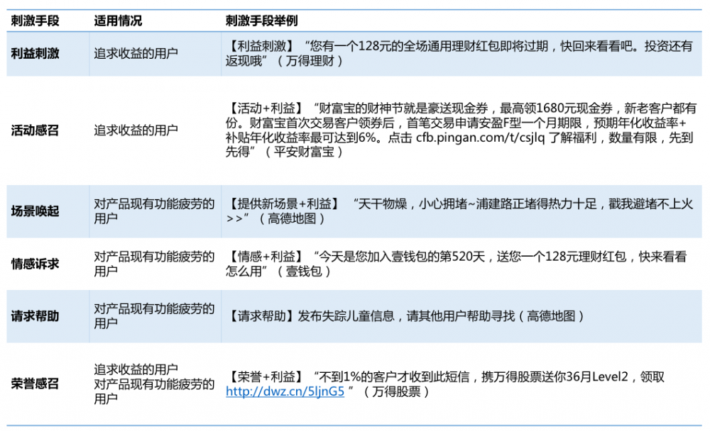 互金產品運營：從用戶生命周期入手，揭示互金運營策略的底層邏輯