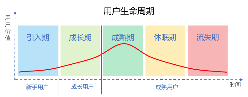 互金產品運營：從用戶生命周期入手，揭示互金運營策略的底層邏輯