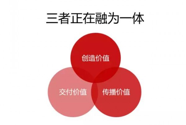 寫給深度思考者：廣告人面臨的終極問題是什么？