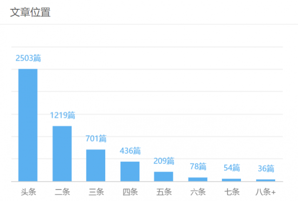 人機(jī)大戰(zhàn)結(jié)束，不容錯(cuò)過的五大輿情燃點(diǎn)