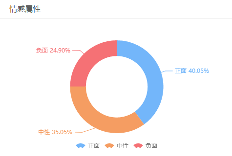 大數(shù)據(jù)解析《人民的名義》，觀眾對(duì)結(jié)局滿意不滿意？