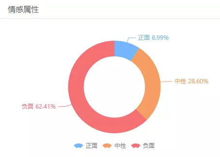 業(yè)績下滑又減人，酷派路在何方？