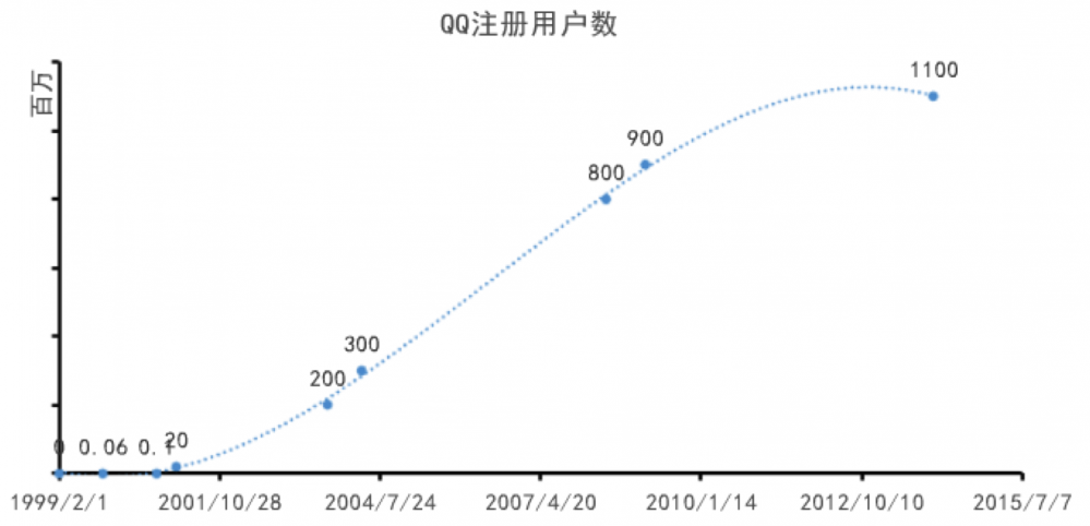 BAT之痛：騰訊社交帝國的死里逃生和未知恐懼