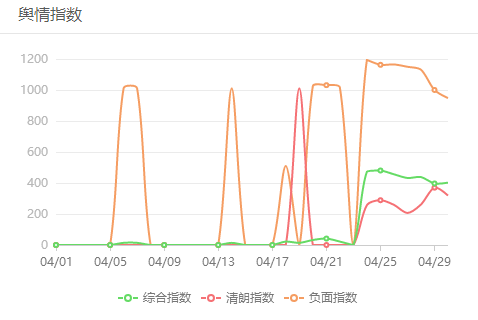 4月10大謠言，你信了幾個(gè)？