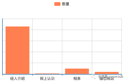 透過(guò)大數(shù)據(jù)看家暴，瑣事才是家暴最大導(dǎo)火索，熟人介紹更不靠譜
