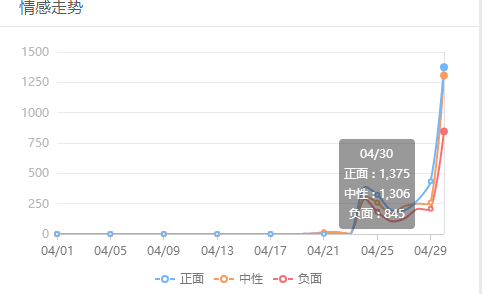 大數(shù)據(jù)解析《人民的名義》，觀眾對(duì)結(jié)局滿意不滿意？
