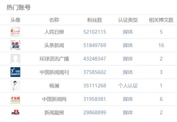 人機(jī)大戰(zhàn)結(jié)束，不容錯(cuò)過的五大輿情燃點(diǎn)