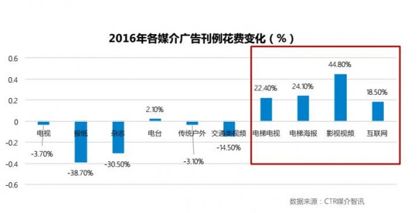 報(bào)社記者月入不足兩千，咪蒙助手月入五萬(wàn)，行業(yè)巨變帶來(lái)哪些思考？